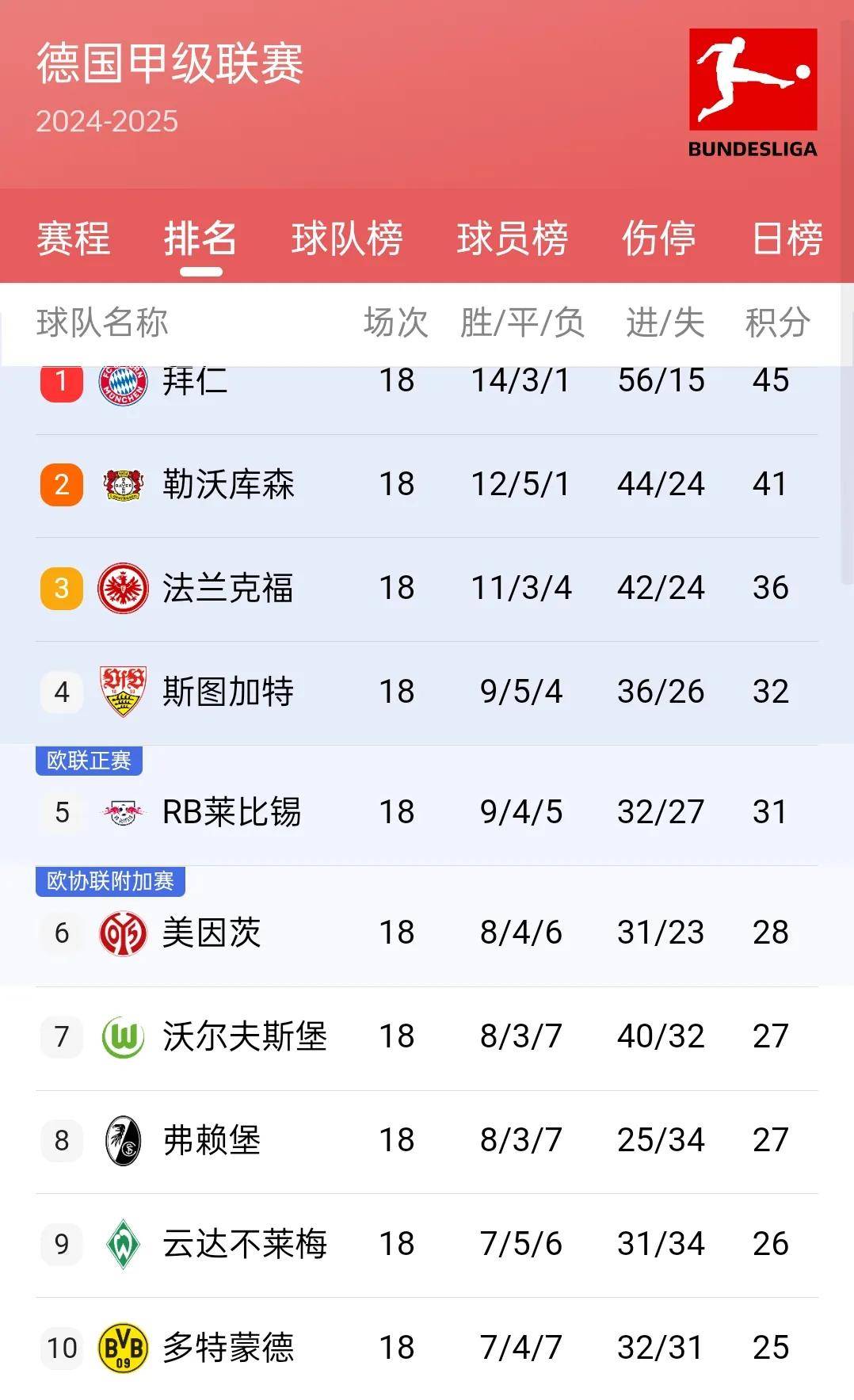 海港五连胜继续领跑积分榜，拜仁主帅陷下课危机！的简单介绍
